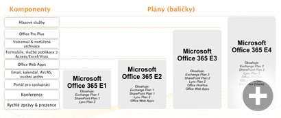 Office 365 Plán E